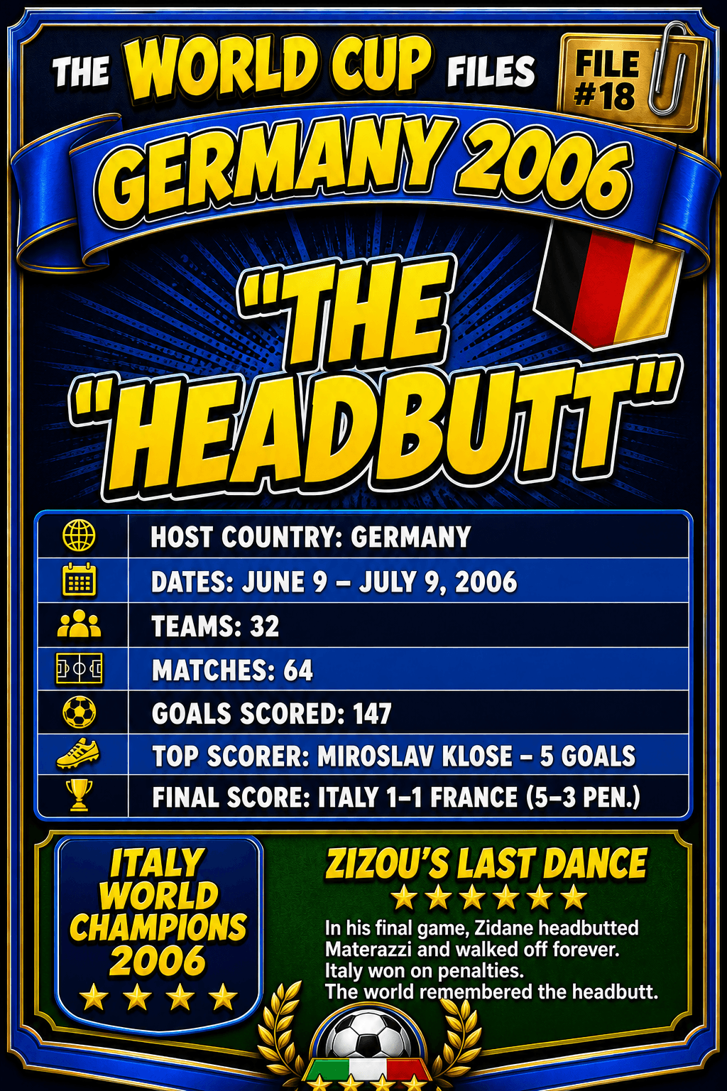 Where Zidane Lost His Head